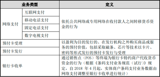 2022年第三方支付行业市场运营能力分析及发展规模咨询评估预测