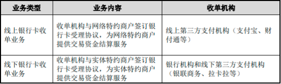 2022年第三方支付行业市场运营能力分析及发展规模咨询评估预测