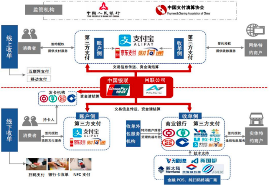 2022年第三方支付行业市场运营能力分析及发展规模咨询评估预测