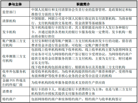 2022年第三方支付行业市场运营能力分析及发展规模咨询评估预测