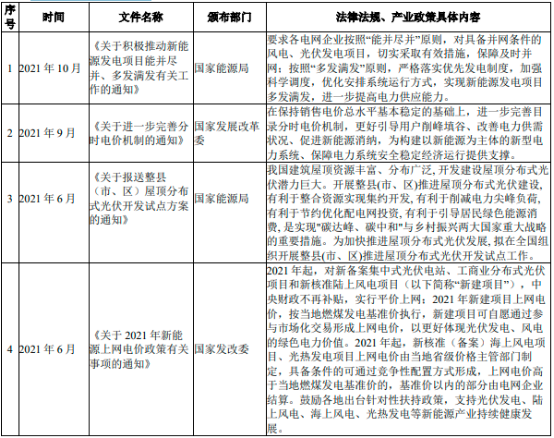 “十四五”光伏新能源行业上中下游产业发展规模前景预测及投资战略规划可行性评估咨询