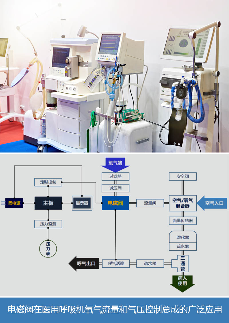 电磁阀SDF-4239L 医疗制氧机呼吸机设备用高精度调节电磁气阀