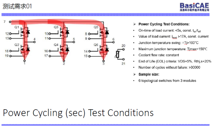【活动回顾】功率器件Power Cycling测试与数据后处理分析