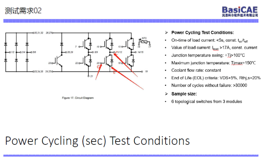 【活动回顾】功率器件Power Cycling测试与数据后处理分析