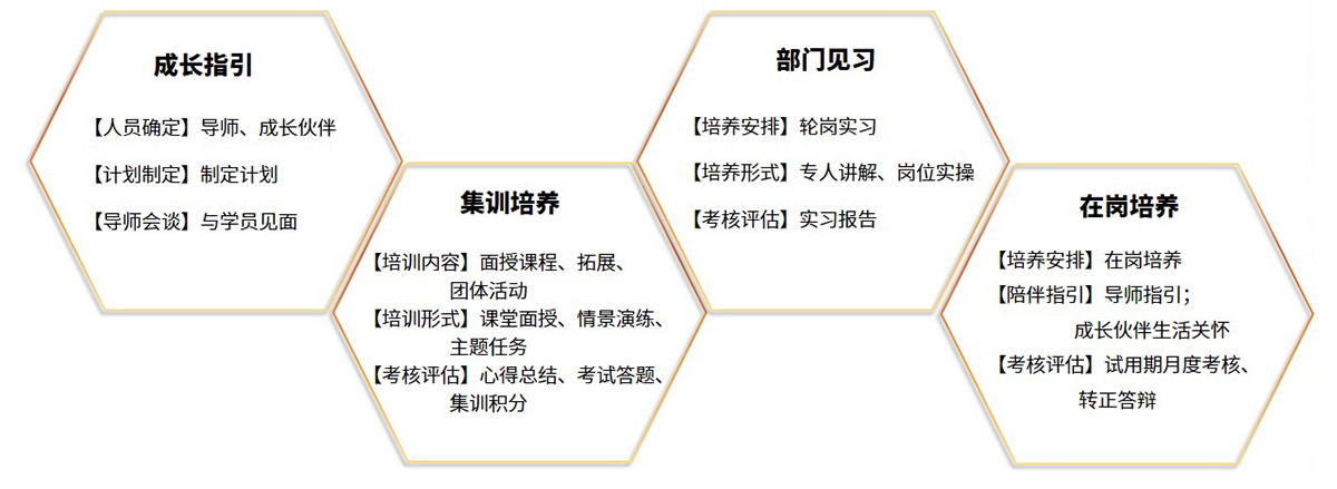 乘風(fēng)破浪，未來可期——昂納集團(tuán)2020年應(yīng)屆生集訓(xùn)總結(jié)