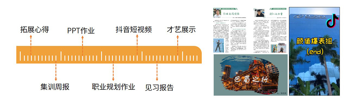 乘風(fēng)破浪，未來(lái)可期——昂納集團(tuán)2020年應(yīng)屆生集訓(xùn)總結(jié)