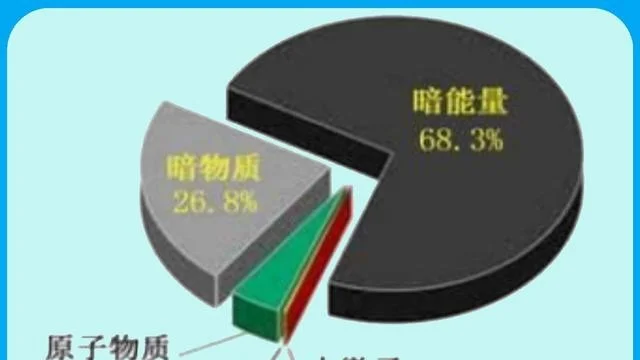 既然暗物质遍布宇宙，人类为啥感知不到，却又能知道确实存在？