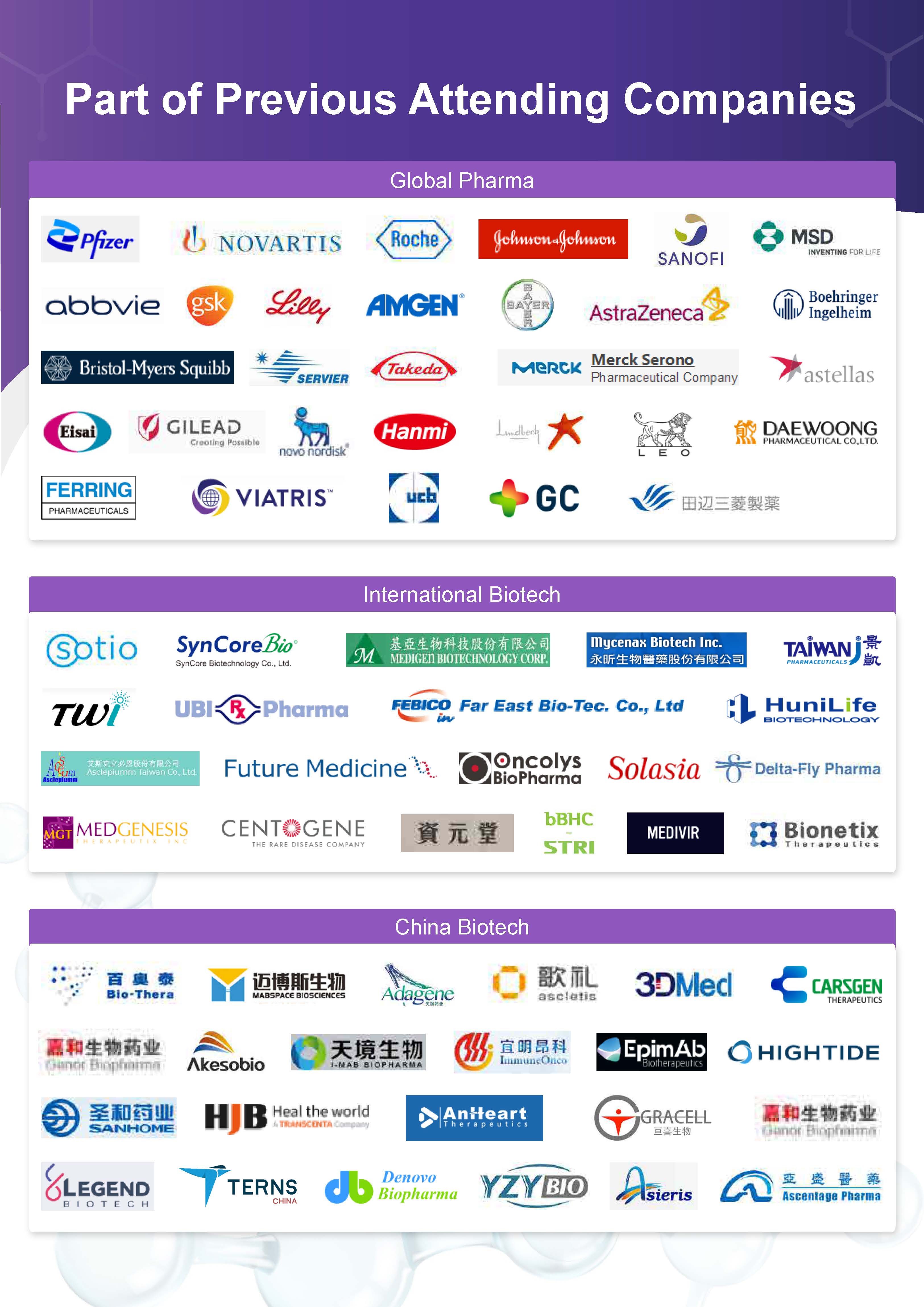 The 7th Bio Partering APAC 2022