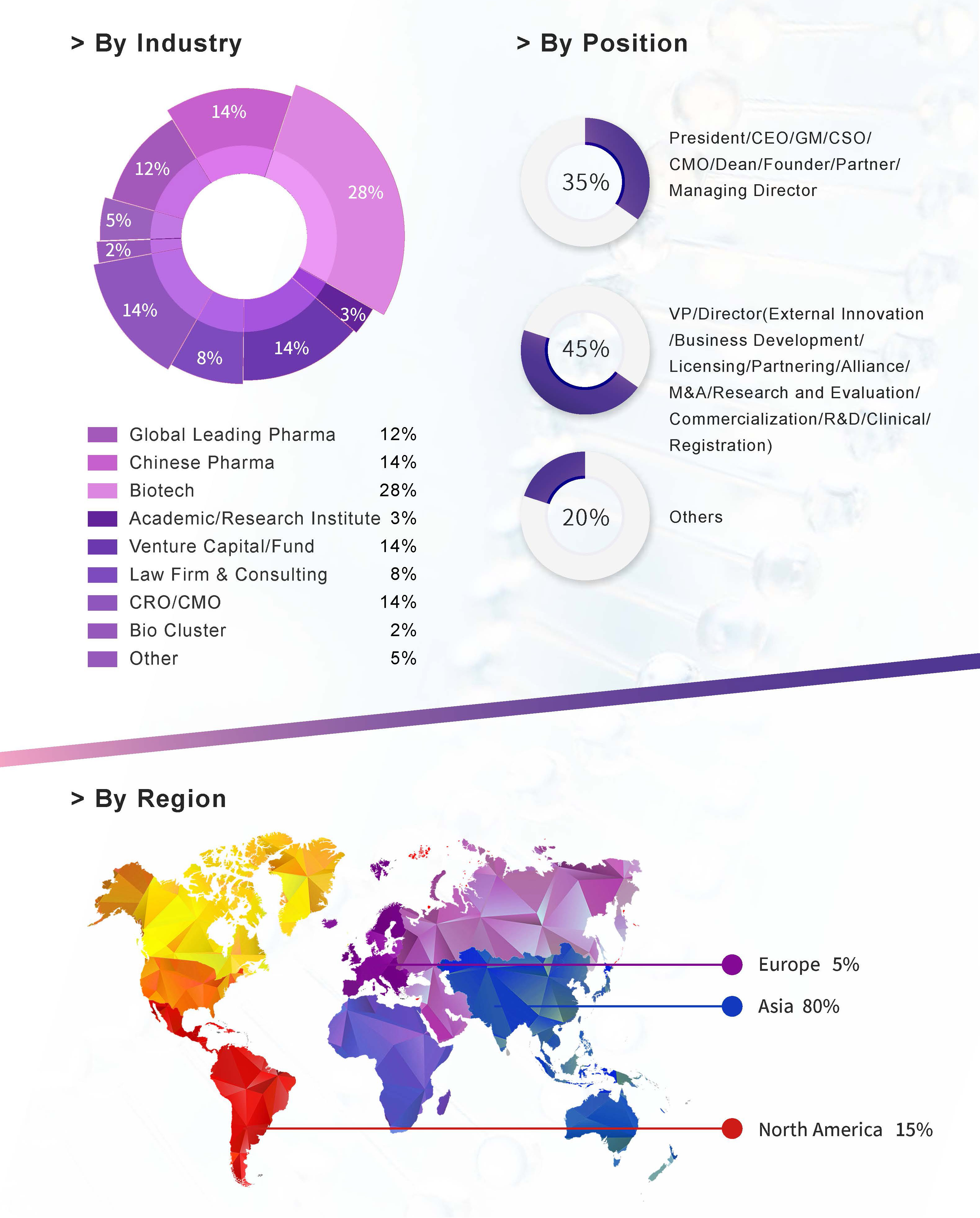 The 7th Bio Partering APAC 2022