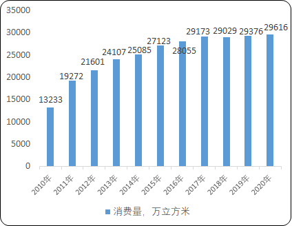 2023年全球及中国人造板行业细分产品市场消费量、产量、市场规模增长率分析及下游应用市场前景预测