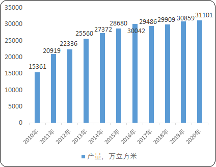 2023年全球及中国人造板行业细分产品市场消费量、产量、市场规模增长率分析及下游应用市场前景预测