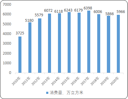 2023年全球及中国人造板行业细分产品市场消费量、产量、市场规模增长率分析及下游应用市场前景预测