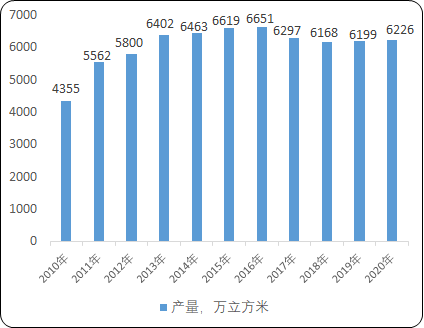 2023年全球及中国人造板行业细分产品市场消费量、产量、市场规模增长率分析及下游应用市场前景预测