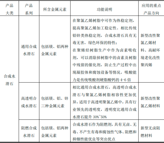 2023年全球及中国高性能树脂材料、改性塑料行业下游细分应用领域需求量、市场规模、消费结构分析预测