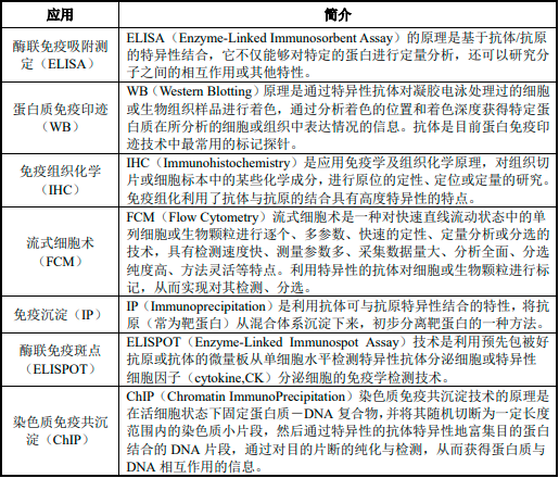 2023年抗体科研试剂市场发展战略规划分析及投资规模前景可行性评估预测