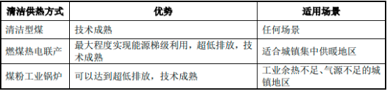 2023年集中供热行业市场运行格局分析预测及竞争规模发展战略规划研究