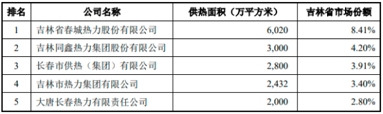 2023年集中供热行业市场运行格局分析预测及竞争规模发展战略规划研究