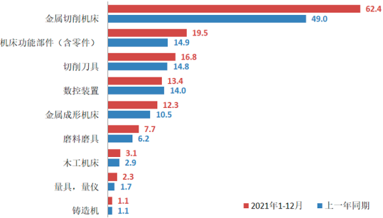 2023年机床工具行业市场运行格局分析及投资竞争战略可行性评估预测