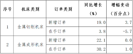 2023年机床工具行业市场运行格局分析及投资竞争战略可行性评估预测