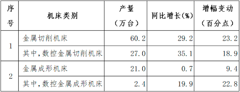 2023年机床工具行业市场运行格局分析及投资竞争战略可行性评估预测