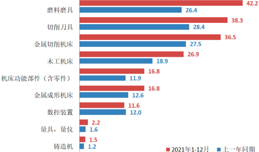 2023年机床工具行业市场运行格局分析及投资竞争战略可行性评估预测