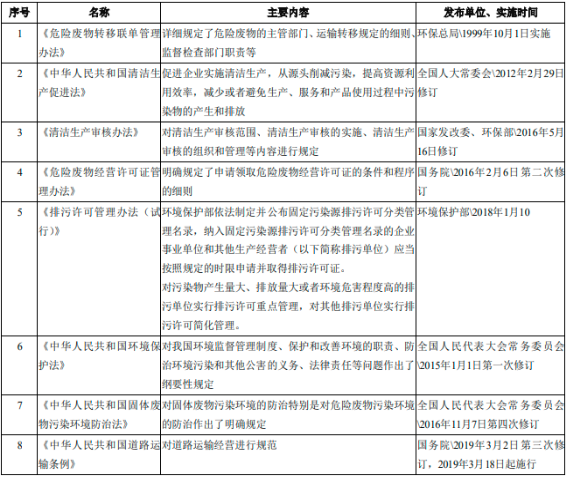 全球及中国铂族金属行业上下游产业链发展规模前景预测及投资环境评估咨询