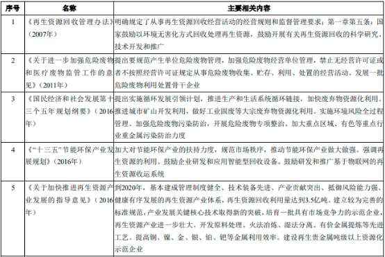 全球及中国铂族金属行业上下游产业链发展规模前景预测及投资环境评估咨询