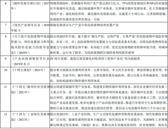 全球及中国铂族金属行业上下游产业链发展规模前景预测及投资环境评估咨询