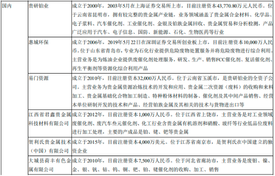 全球及中国铂族金属行业上下游产业链发展规模前景预测及投资环境评估咨询