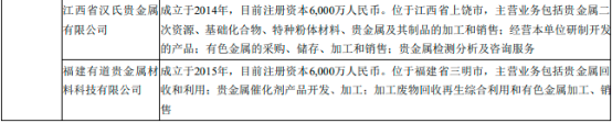 全球及中国铂族金属行业上下游产业链发展规模前景预测及投资环境评估咨询