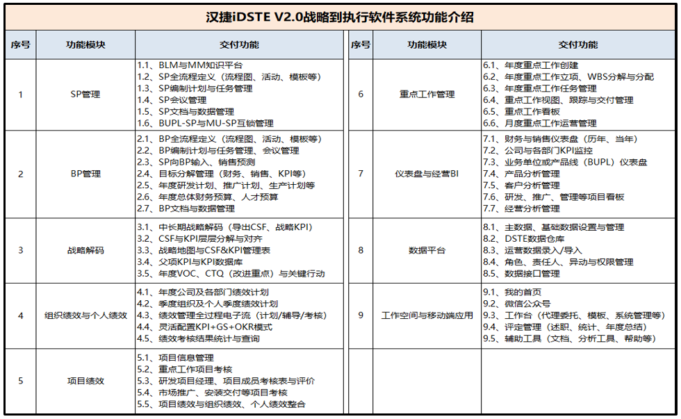 iDSTE战略管理软件 iDSTE战略管理软件