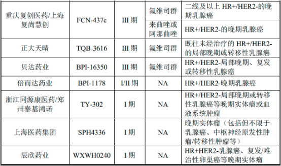 CDK4/6抑制剂行业市场销售收入、市场规模增长率分析及重点企业市场份额占比研究