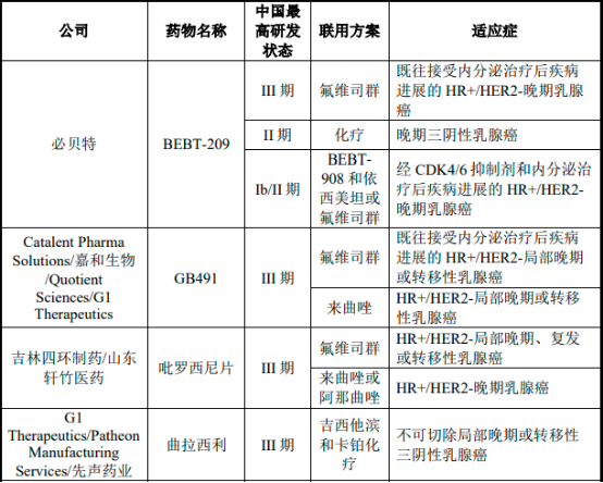 CDK4/6抑制剂行业市场销售收入、市场规模增长率分析及重点企业市场份额占比研究