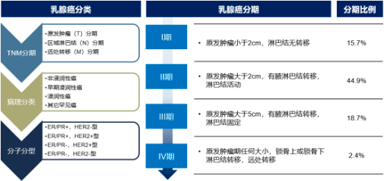CDK4/6抑制剂行业市场销售收入、市场规模增长率分析及重点企业市场份额占比研究