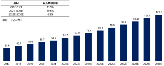CDK4/6抑制剂行业市场销售收入、市场规模增长率分析及重点企业市场份额占比研究