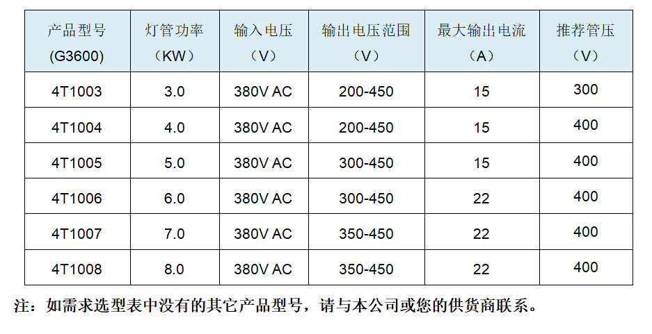 G3600系列