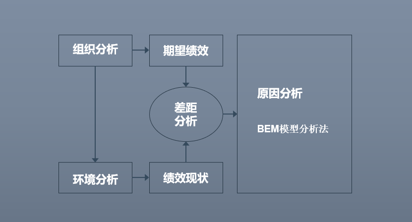 闭门造车，出门合辙