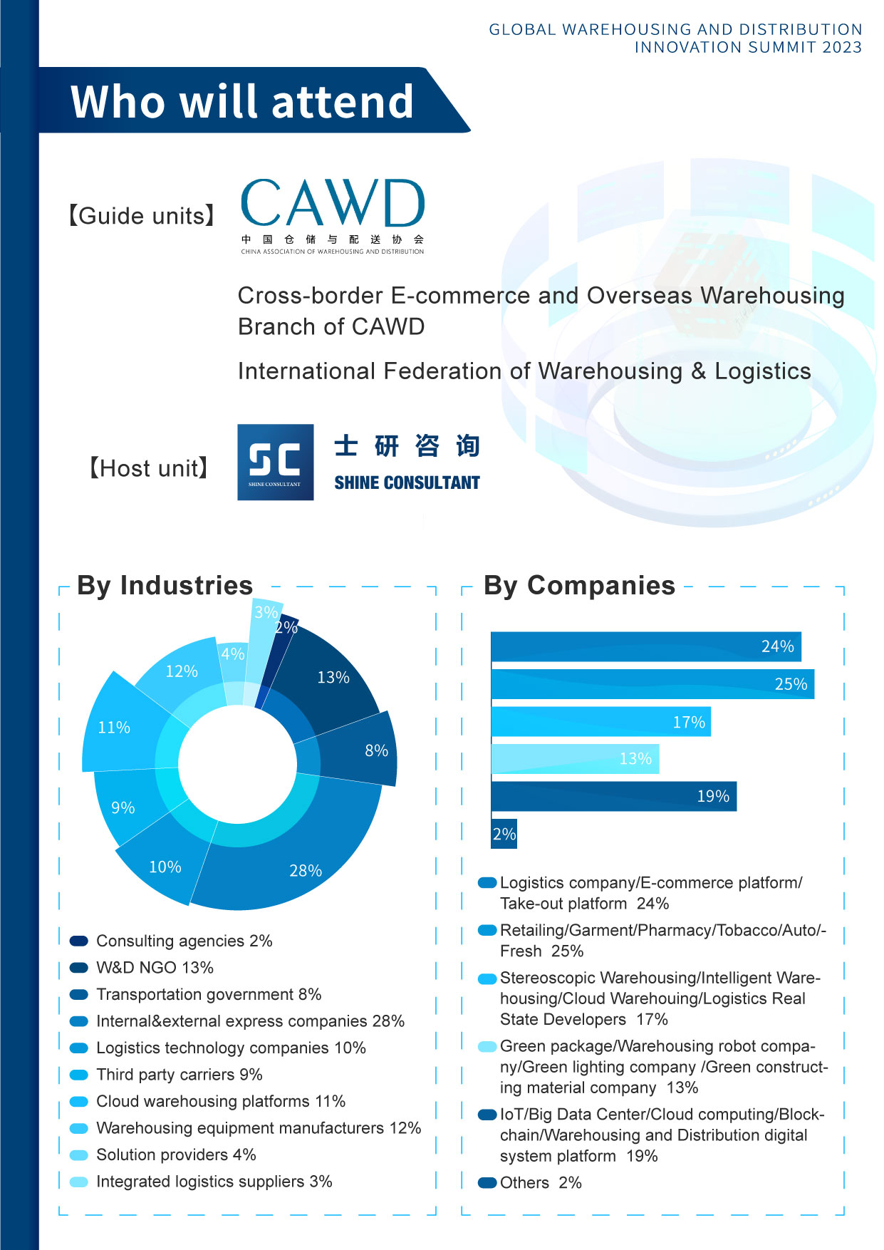 Global Warehousing And Distribution Innovation Summit 2023