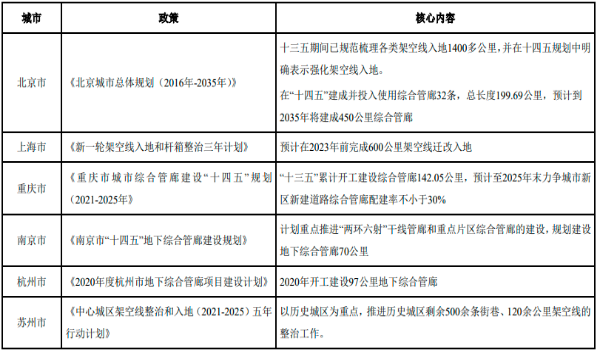 2023年气体绝缘输电线路行业市场需求结构分析及投资规模评估预测