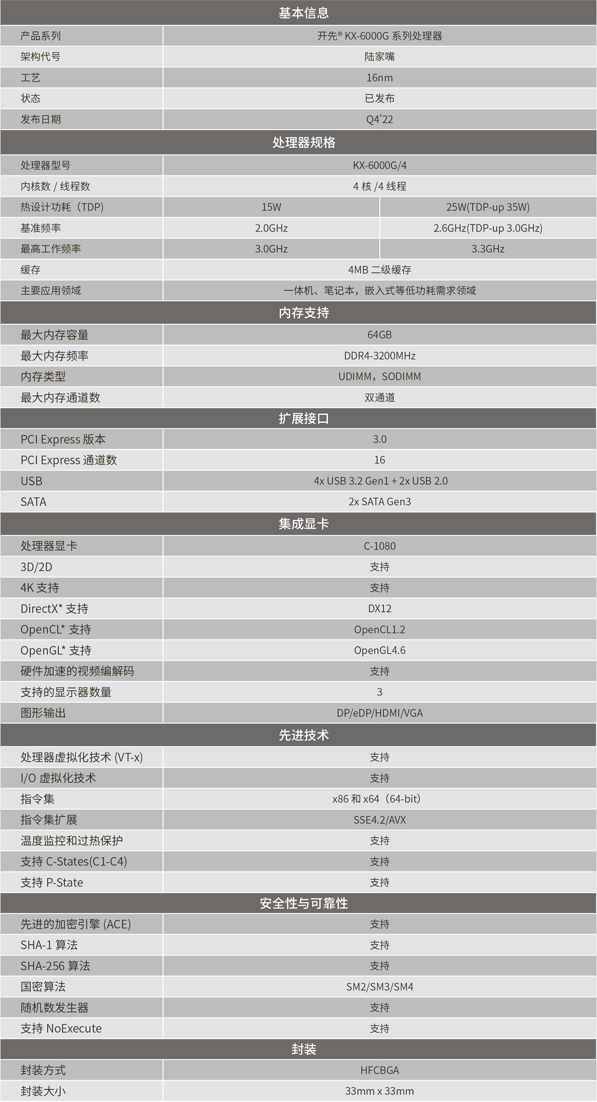 开先® KX-6000G系列处理器