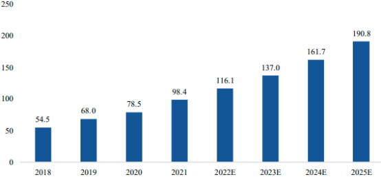 2023年金融管理软件、风险管理与投资分析类系统市场发展机遇分析及投资战略评估可行性研究