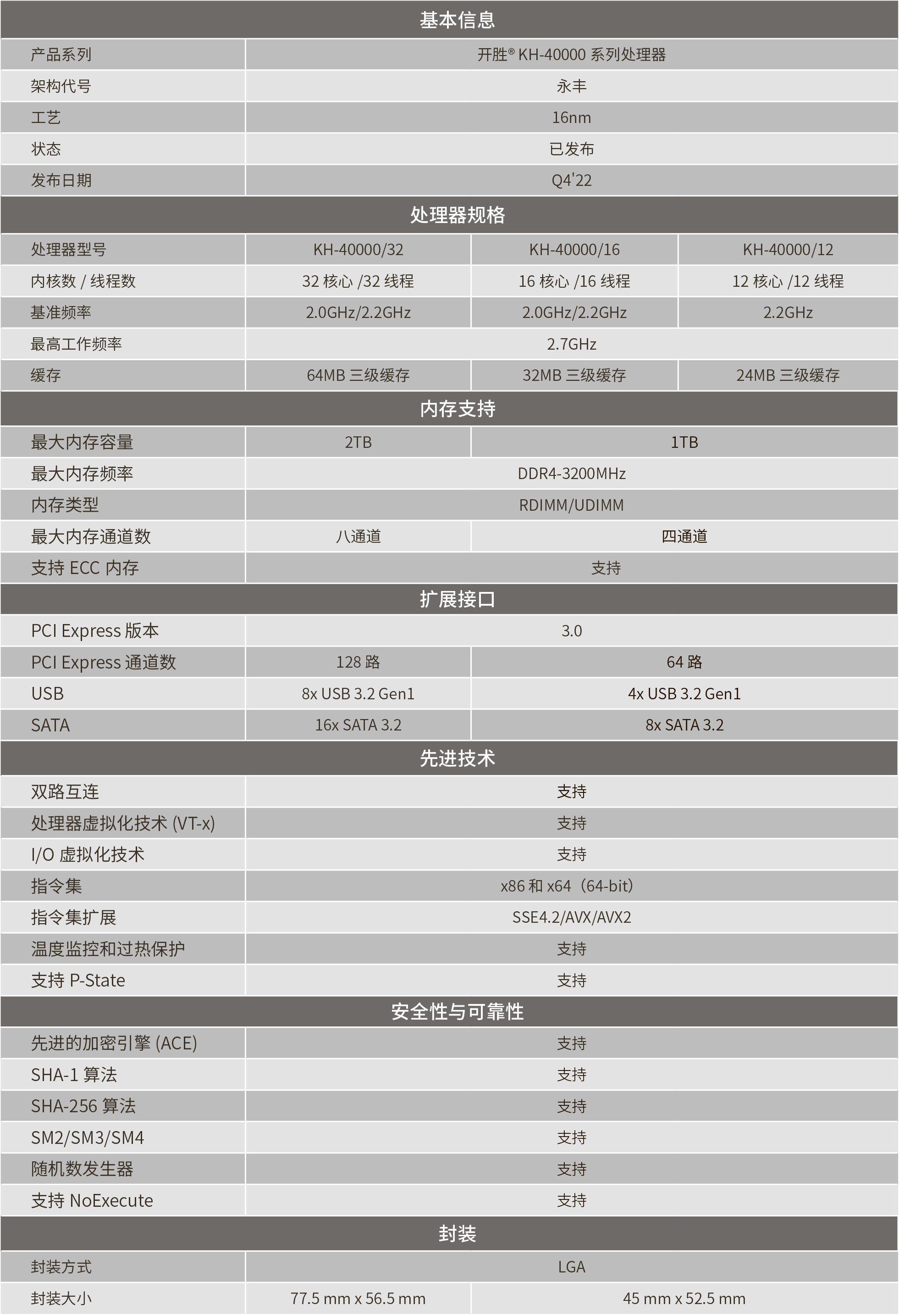 开胜® KH-40000系列处理器