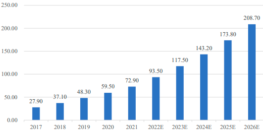 2023年光纤传感系统行业市场发展态势及投资前景可行性评估预测