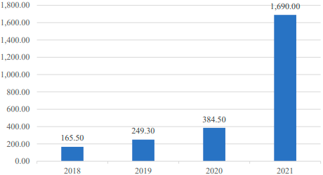 2023年光纤传感系统行业市场发展态势及投资前景可行性评估预测