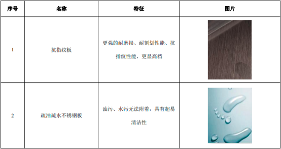 2023年不锈钢装饰板行业不同应用领域市场销售规模分析预测及未来发展趋势研究