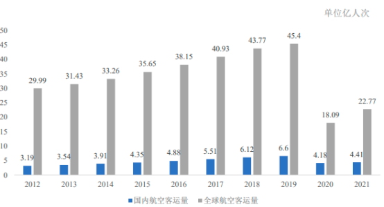 “十四五”空港与物流装备行业市场投资建议可行性研究及发展规模趋势前景预测