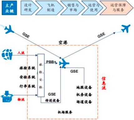 “十四五”空港与物流装备行业市场投资建议可行性研究及发展规模趋势前景预测