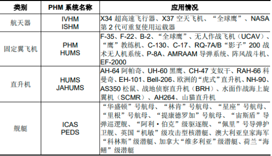 2023年设备健康管理系统行业市场发展战略研究及细分应用市场发展规模前景预测