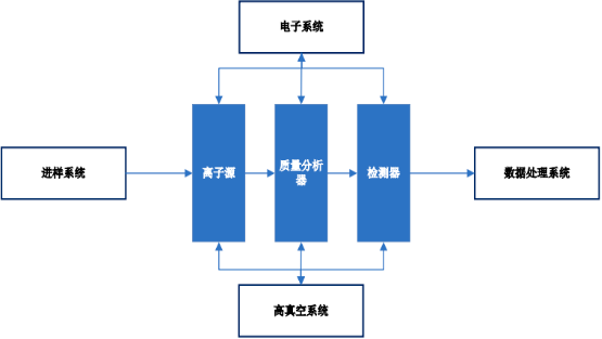 2023年全球及中国蛋白质组学行业上中下游产业链发展趋势分析及国内外重点企业竞争战略研究预测