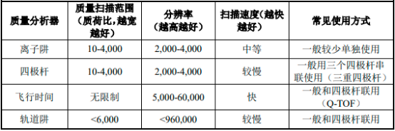 2023年全球及中国蛋白质组学行业上中下游产业链发展趋势分析及国内外重点企业竞争战略研究预测